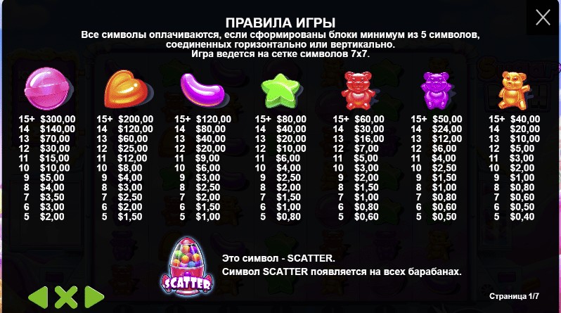 Таблица выплат Sugar Rush